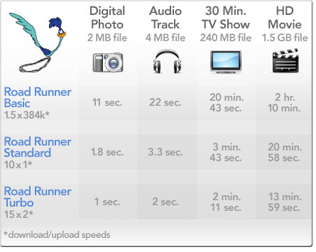 http://www.timewarnercable.com/SoCal/learn/hso/roadrunner/default.html